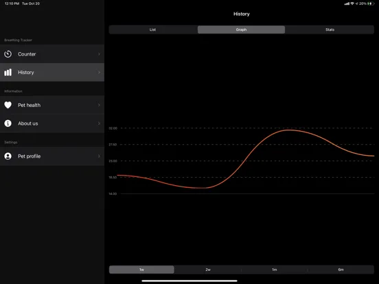 Скриншоты Count my breaths iPad 
