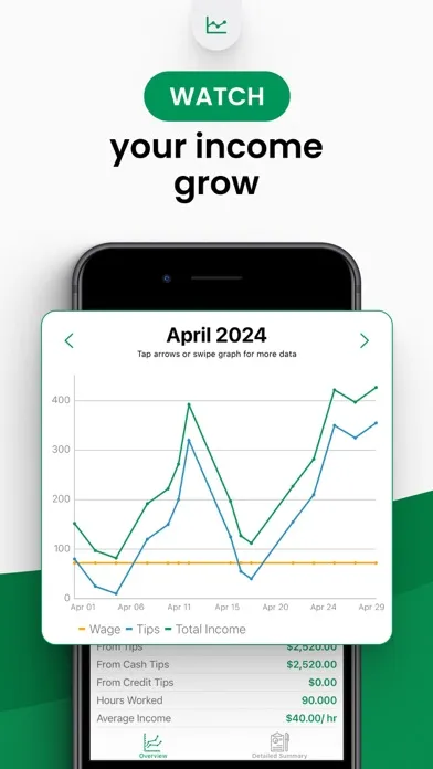 TipTracker - track your income سکرین شاٹس