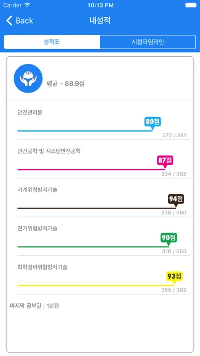 تصاویر 산업안전기사