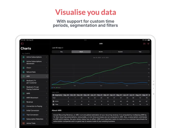 صور RCKit - RevenueCat Dashboard iPad 