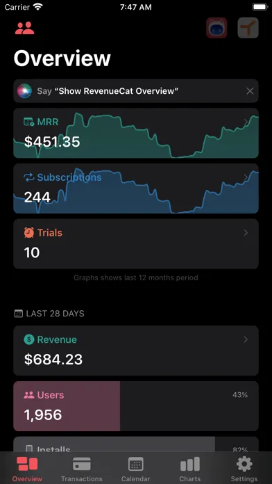 صور RCKit - RevenueCat Dashboard