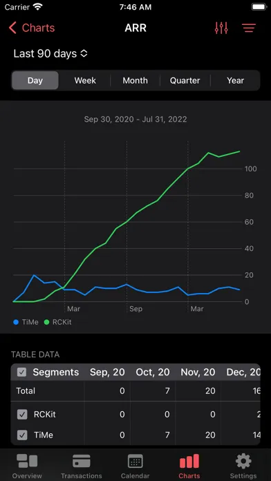 صور RCKit - RevenueCat Dashboard
