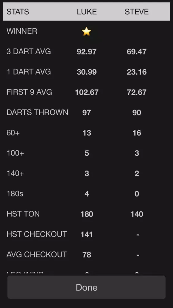 X01 Darts Scoreboard Ekran Görüntüleri