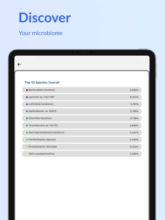 LUMINIS - Microbiome Insights iPad  스크린샷