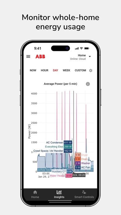 Capturas de tela do ReliaHome Smart Panel