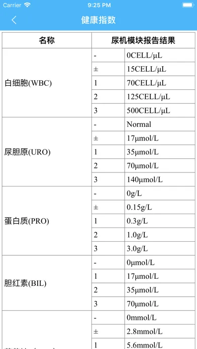 Capturas de pantalla de 高端智能马桶