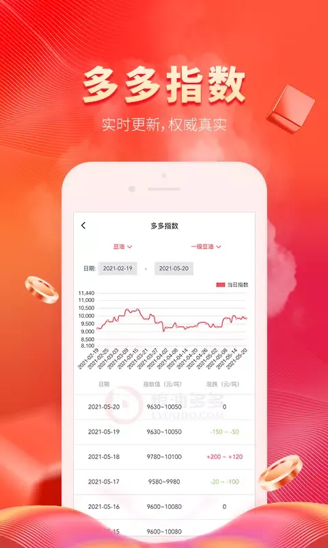 Capturas de pantalla de 粮油多多