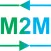 M2M Smart Machine App