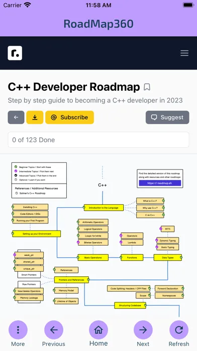 ภาพหน้าจอของ roadmap360