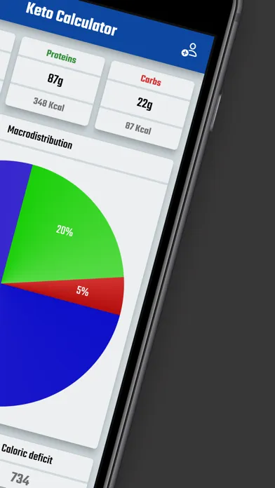 صور Keto Calculator