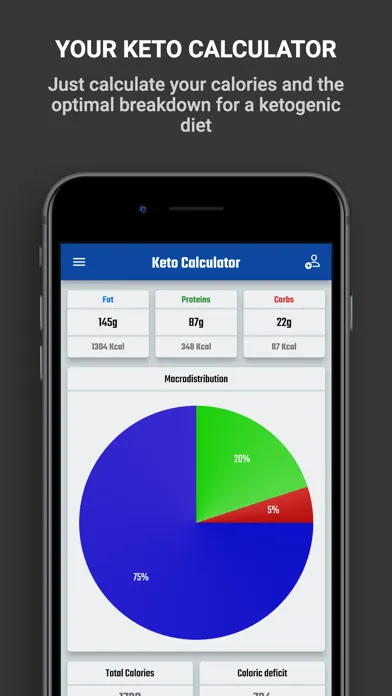 صور Keto Calculator