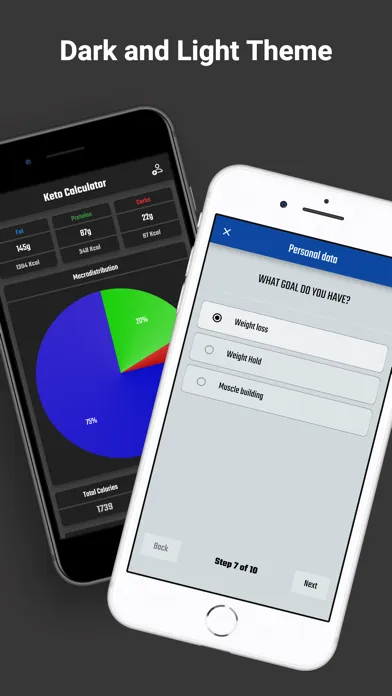 صور Keto Calculator