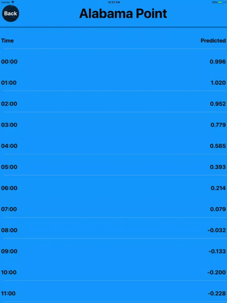 تصاویر Tide Predictions iPad 