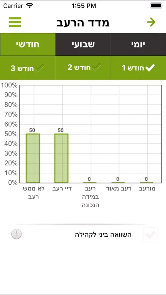 صور CountEat הרזיה חכמה בקליק