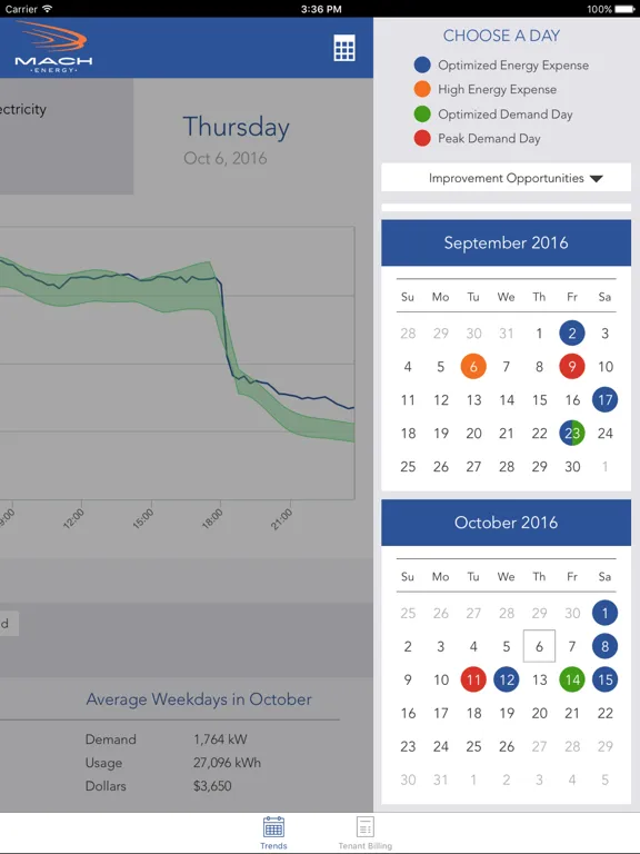 MACH Energy iPad  سکرین شاٹس