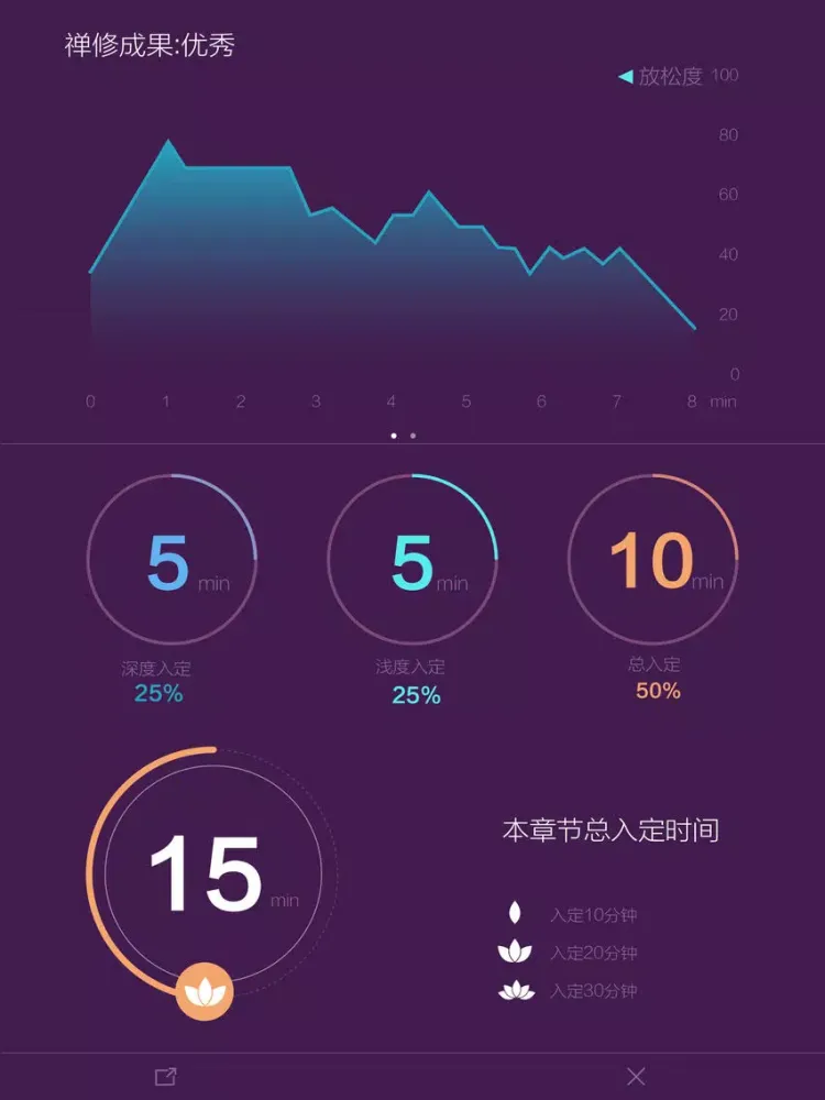 Ảnh chụp màn hình của 禅悦·禅乐 iPad 