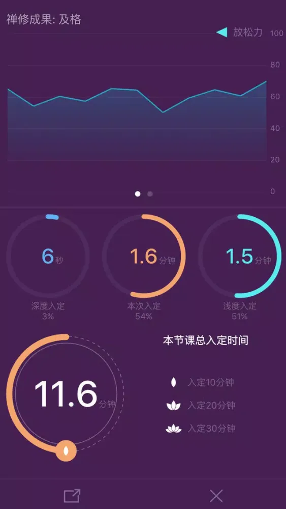 Ảnh chụp màn hình của 禅悦·禅乐