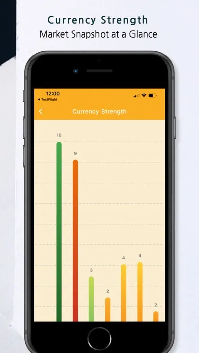 Forex Alerts: Trading Signals स्क्रीनशॉट