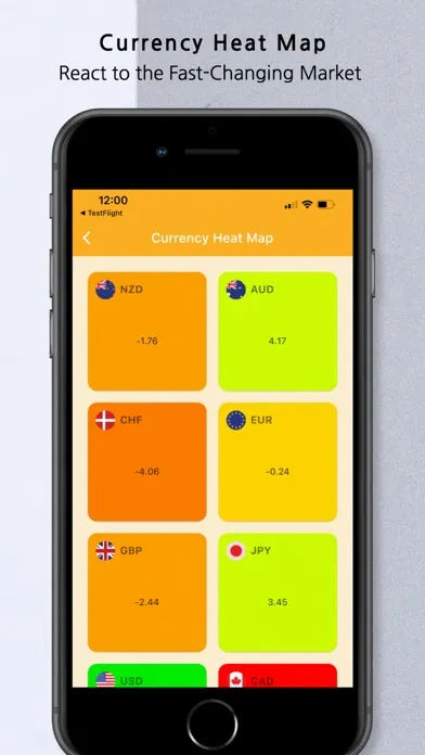 Forex Alerts: Trading Signals स्क्रीनशॉट