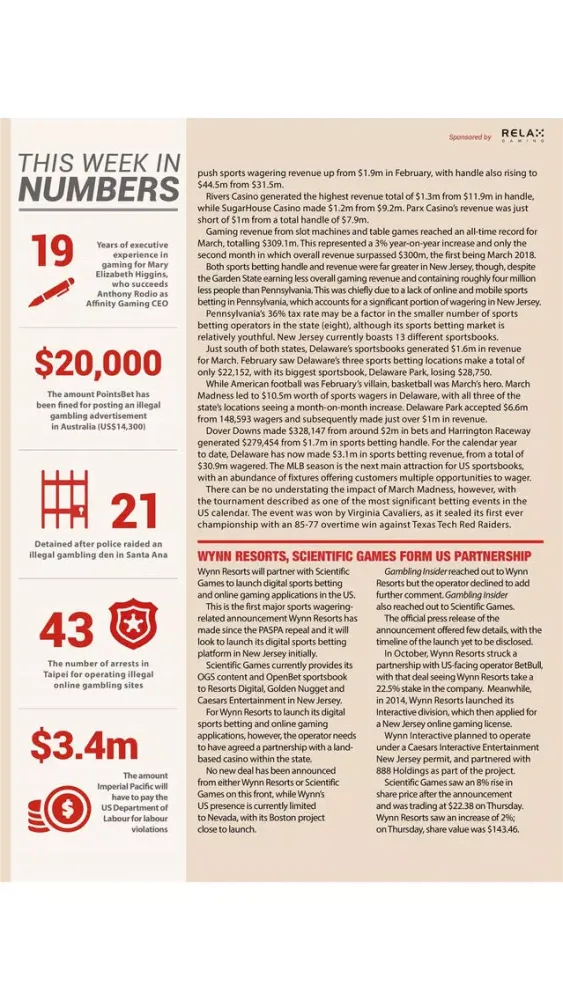 The Gambling Insider Friday 스크린샷