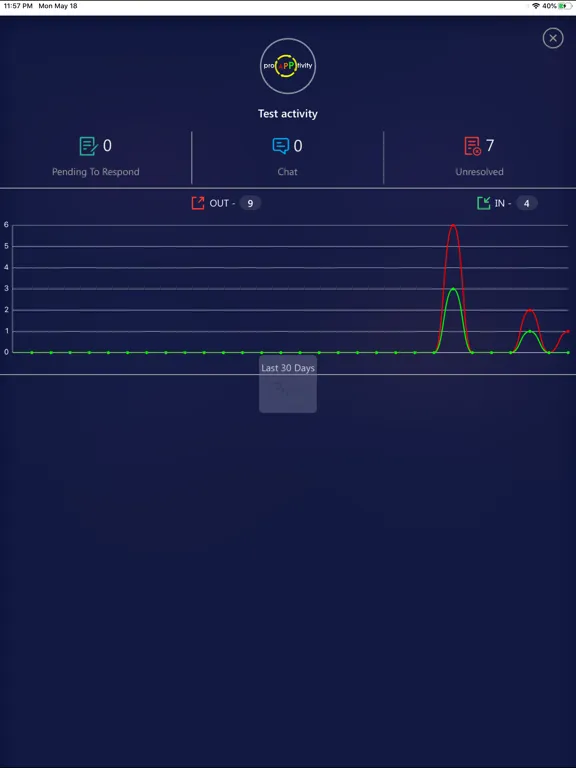 Zrzuty ekranu Proapptivity iPad 