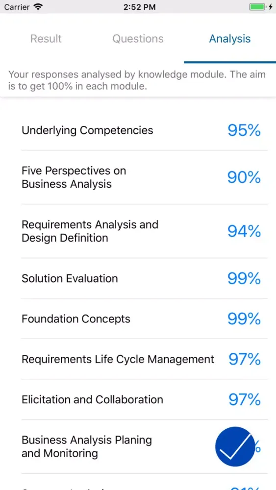 صور CBAP/CCBA Business Analysis