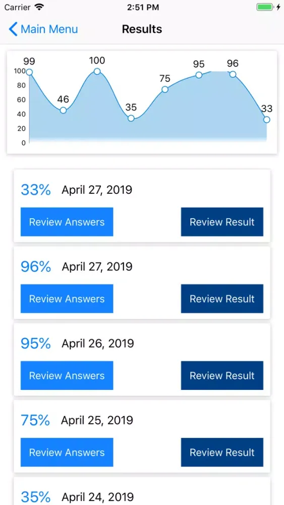 صور CBAP/CCBA Business Analysis