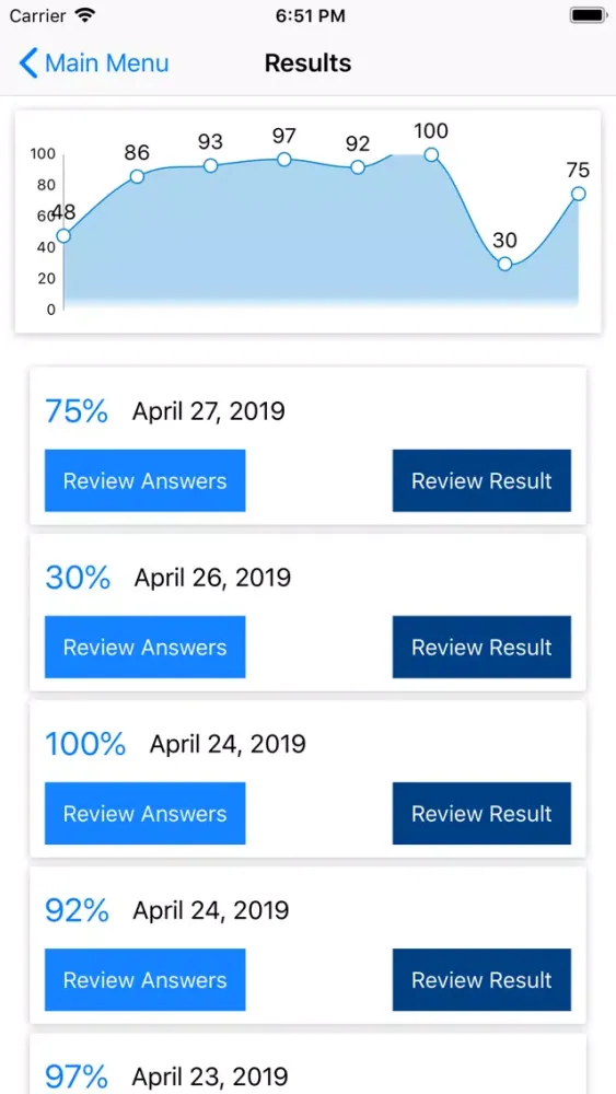 Tangkapan skrin CCENT - ICND1 Exam 100-105