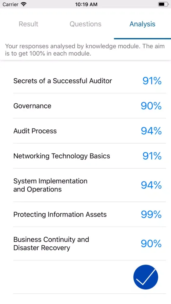 Tangkapan skrin CISA - Inform. Systems Auditor