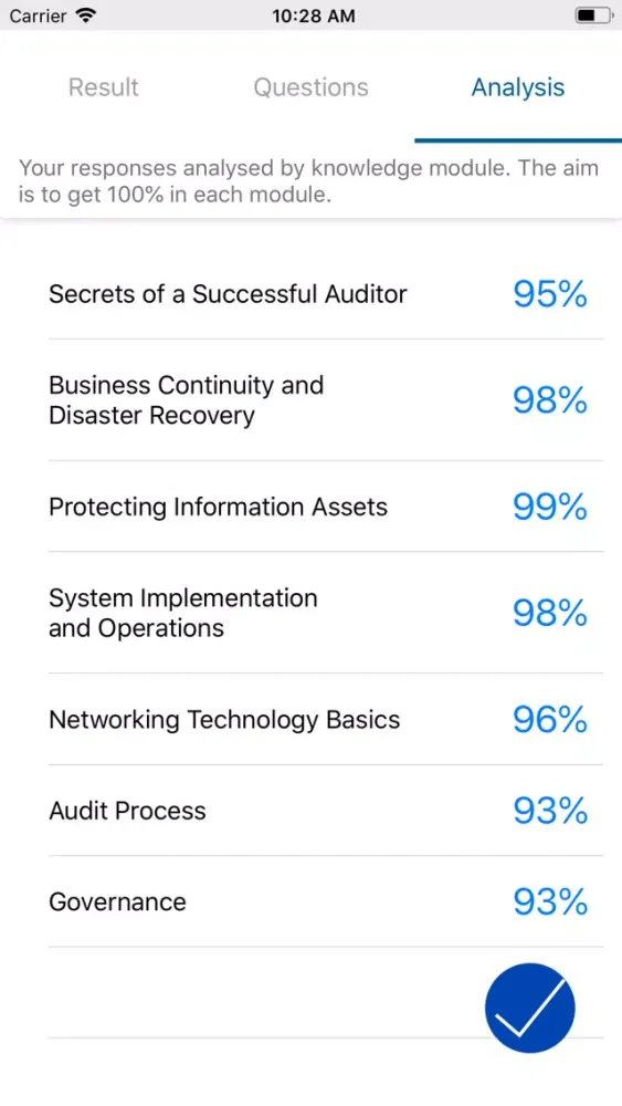 ภาพหน้าจอของ CISA: Inform. Systems Auditor