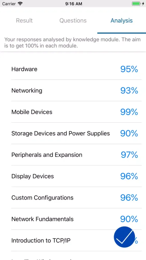 صور Comptia A+ 220-901 and 220-902