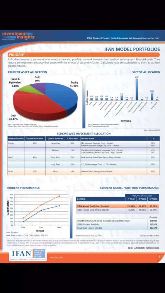 Capturas de tela do IFAN Investment Insights