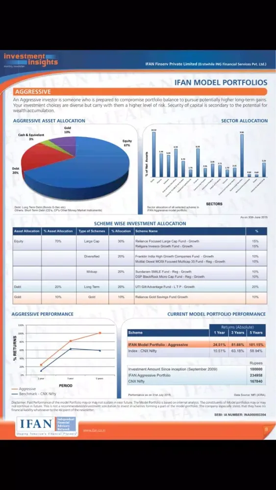 Capturas de tela do IFAN Investment Insights