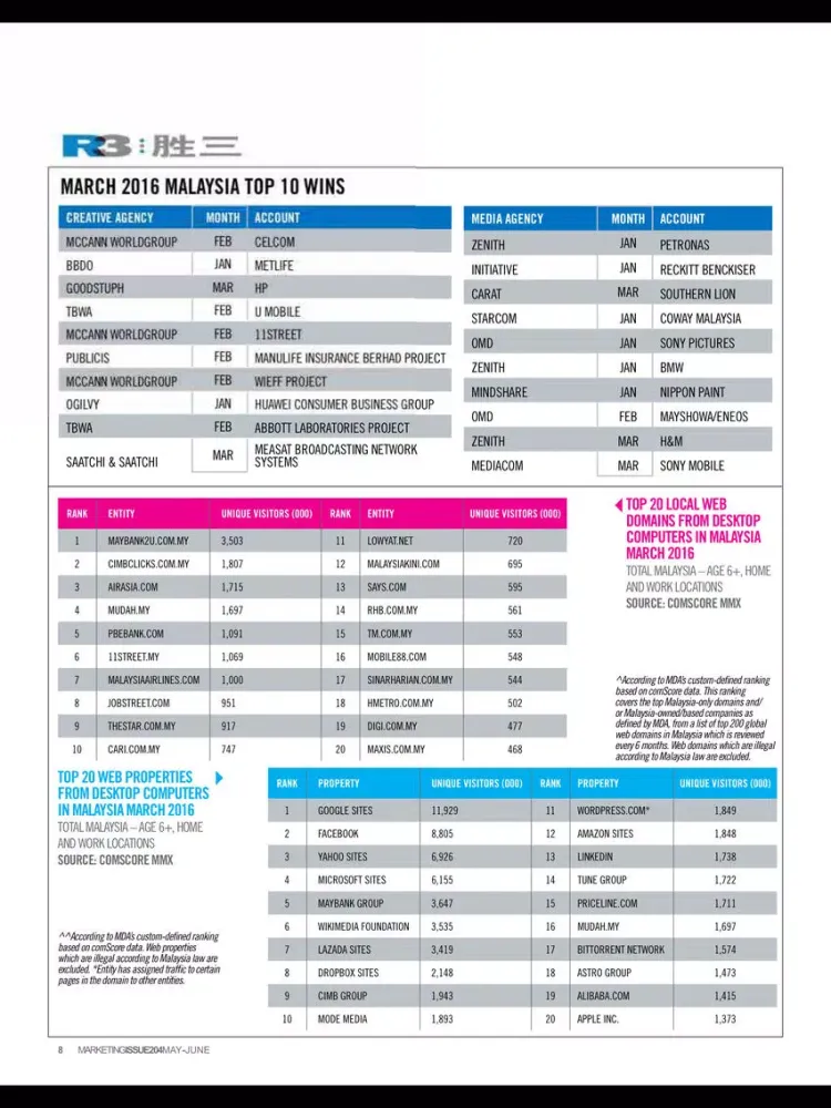Marketing Mag iPad  Screenshots