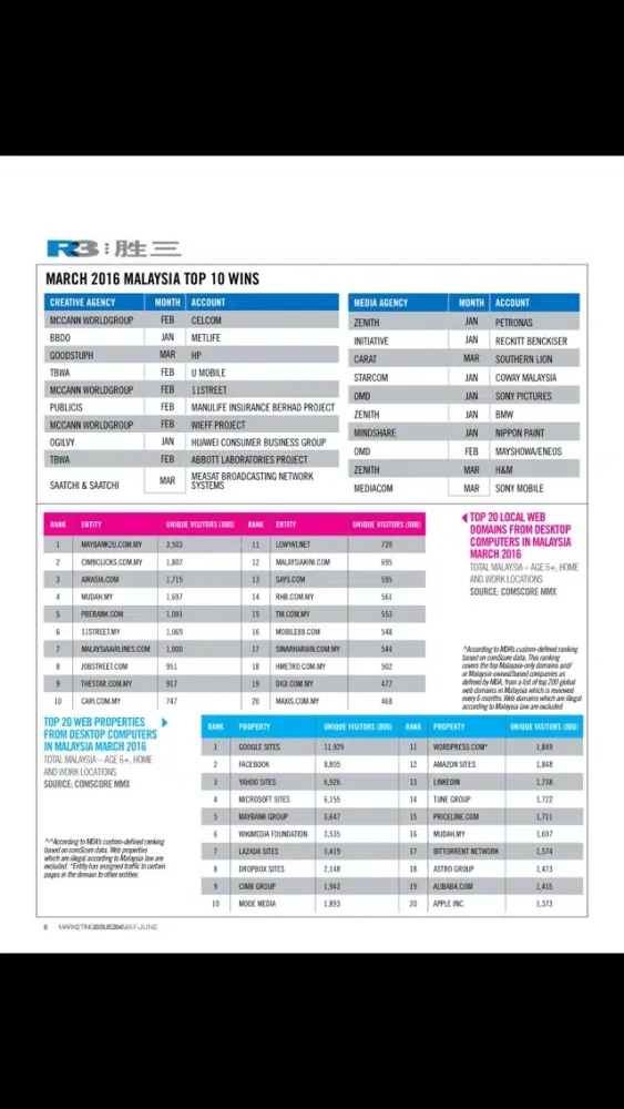 Marketing Mag Screenshots