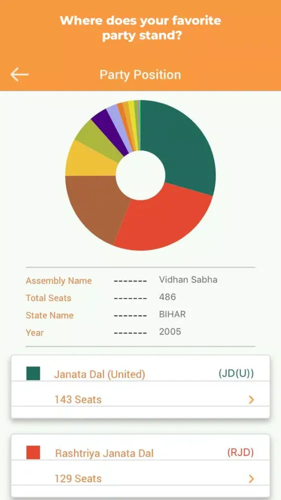 Screenshot di Elections India
