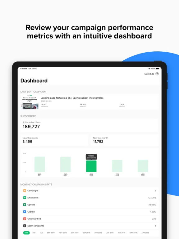 MailerLite Classic Manager iPad  سکرین شاٹس