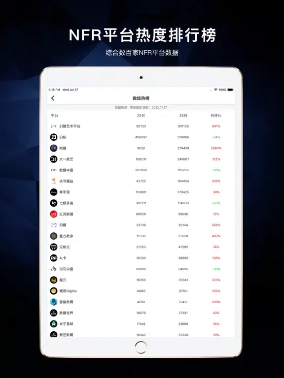 Tangkapan layar NFR之家-数字藏品行业数据、资讯、排行榜 iPad 
