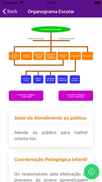Captures d'écran de EducaSim: Portal da Comunidade