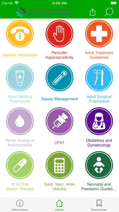 تصاویر RCSI Antimicrobial Guidelines