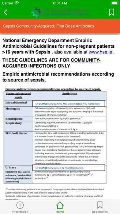تصاویر RCSI Antimicrobial Guidelines