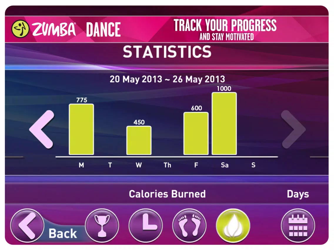 Zumba Dance iPad  Screenshots
