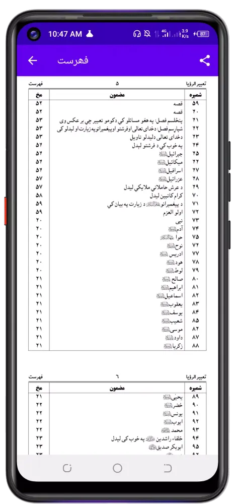 تعبیر الرؤیا پشتو স্ক্রিনশট