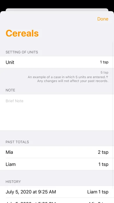 تصاویر Solid Food Diary