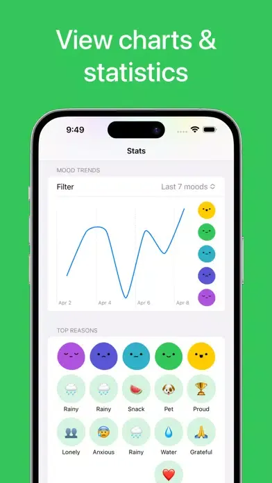 Pebble - Daily Mood Tracker Ekran Görüntüleri