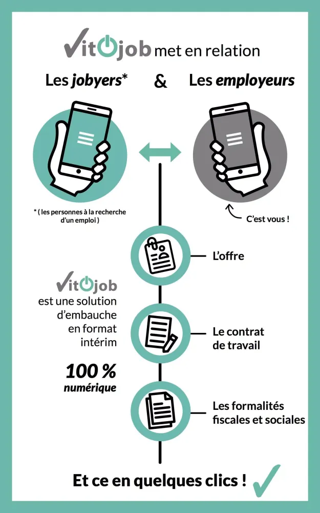 صور Vit-On-Job Employeur