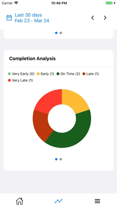 Zrzuty ekranu Study planner - ManavarApp