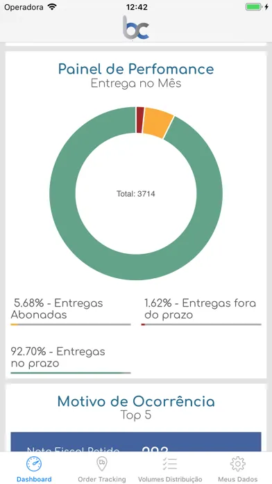 تصاویر Bomi Conecta