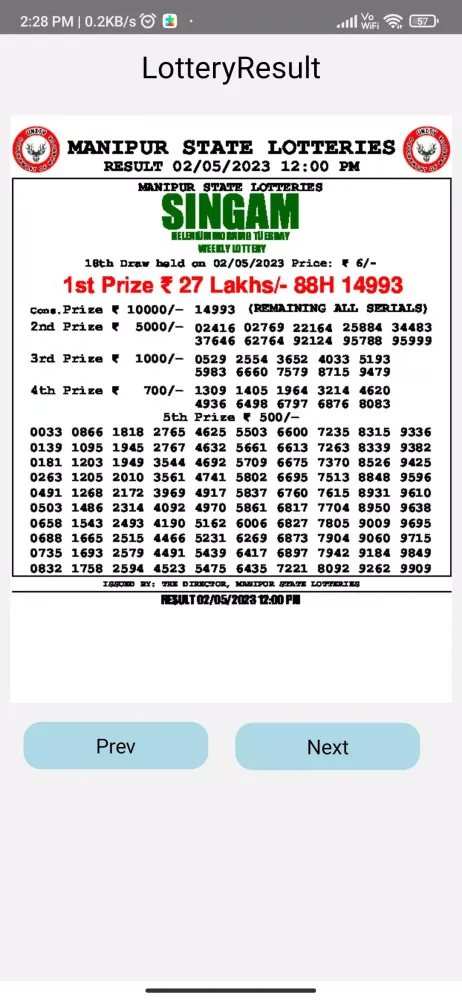 Captures d'écran de Last-Lottery All Manipur Today