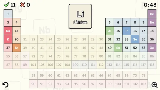 Periodic Table Quiz应用截图